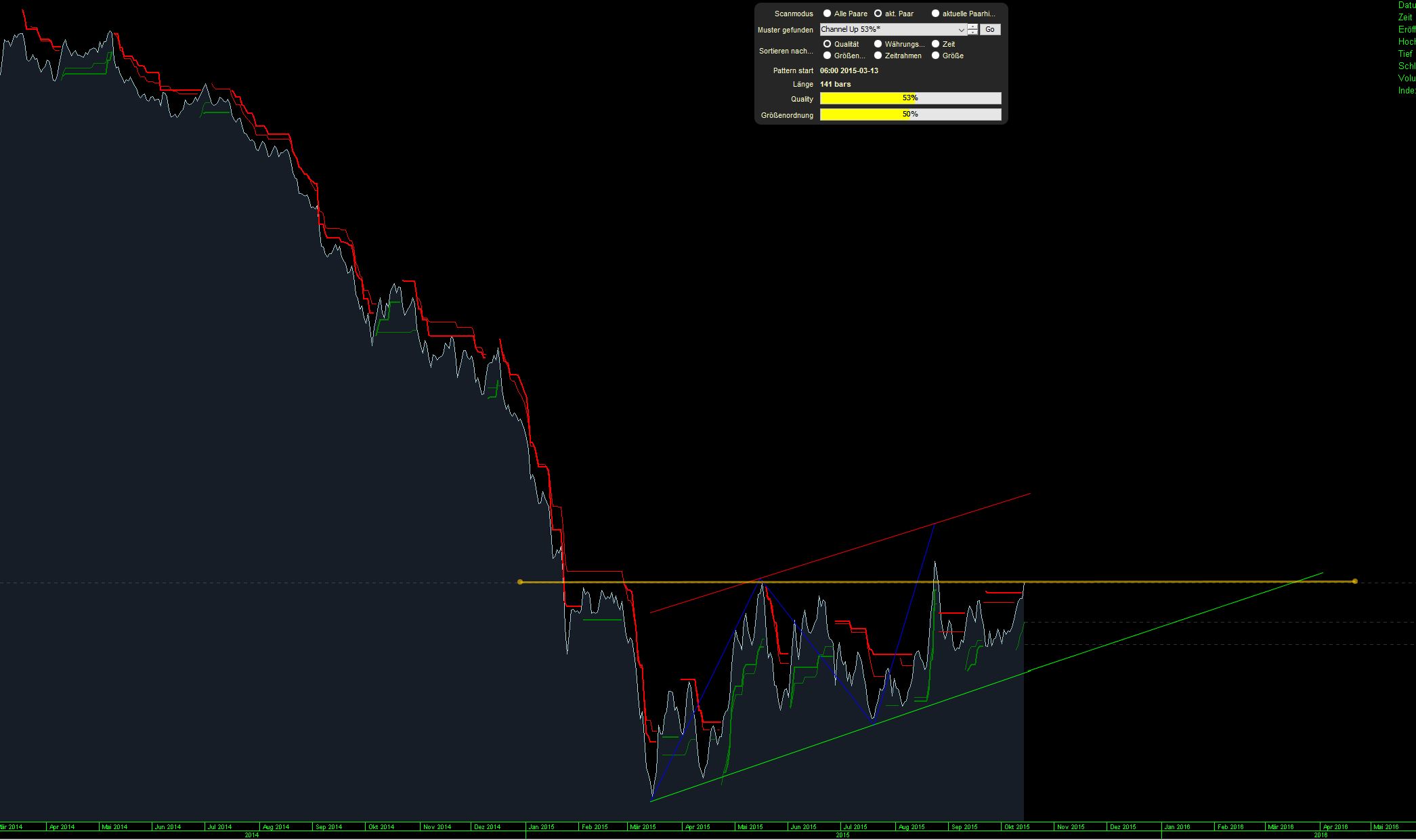 Der EUR/USD 2,0 Thread 864669