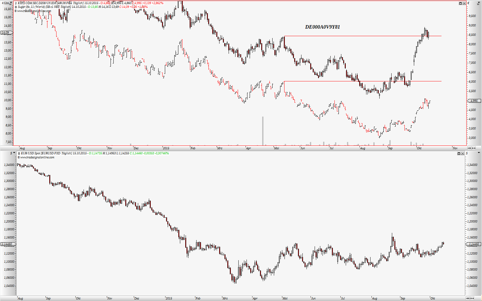 Die Zuckerhausse kommt 864907