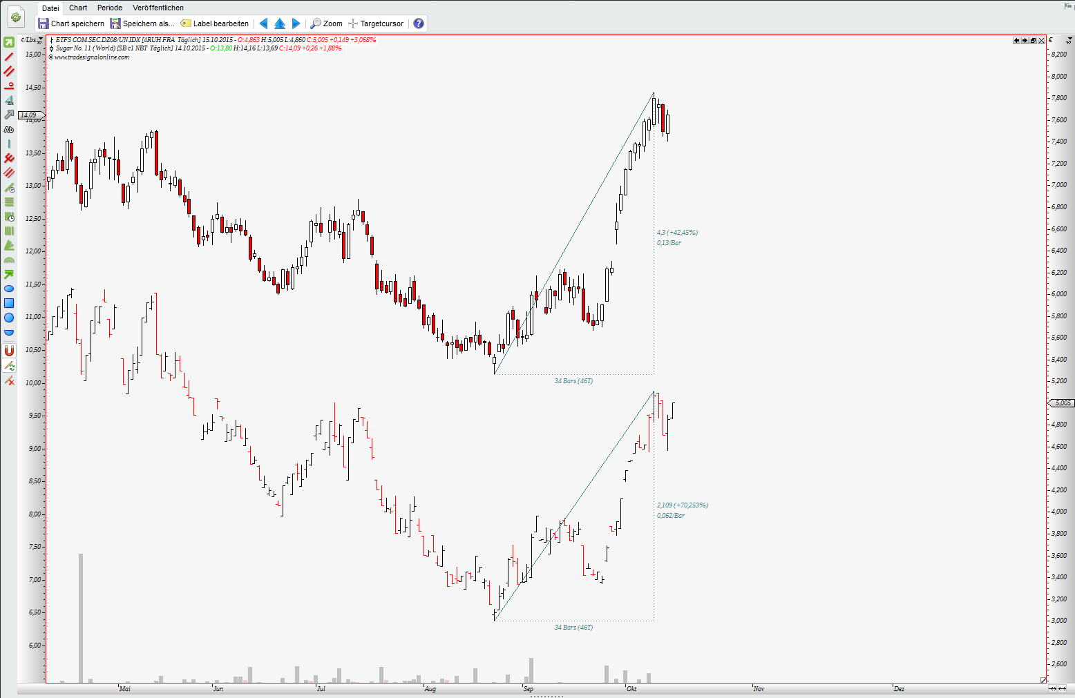 Die Zuckerhausse kommt 864918