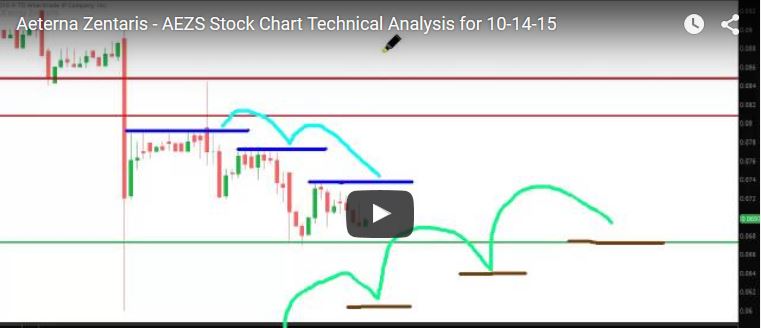 Aeterna Zentaris Inc. - rebound? 864936