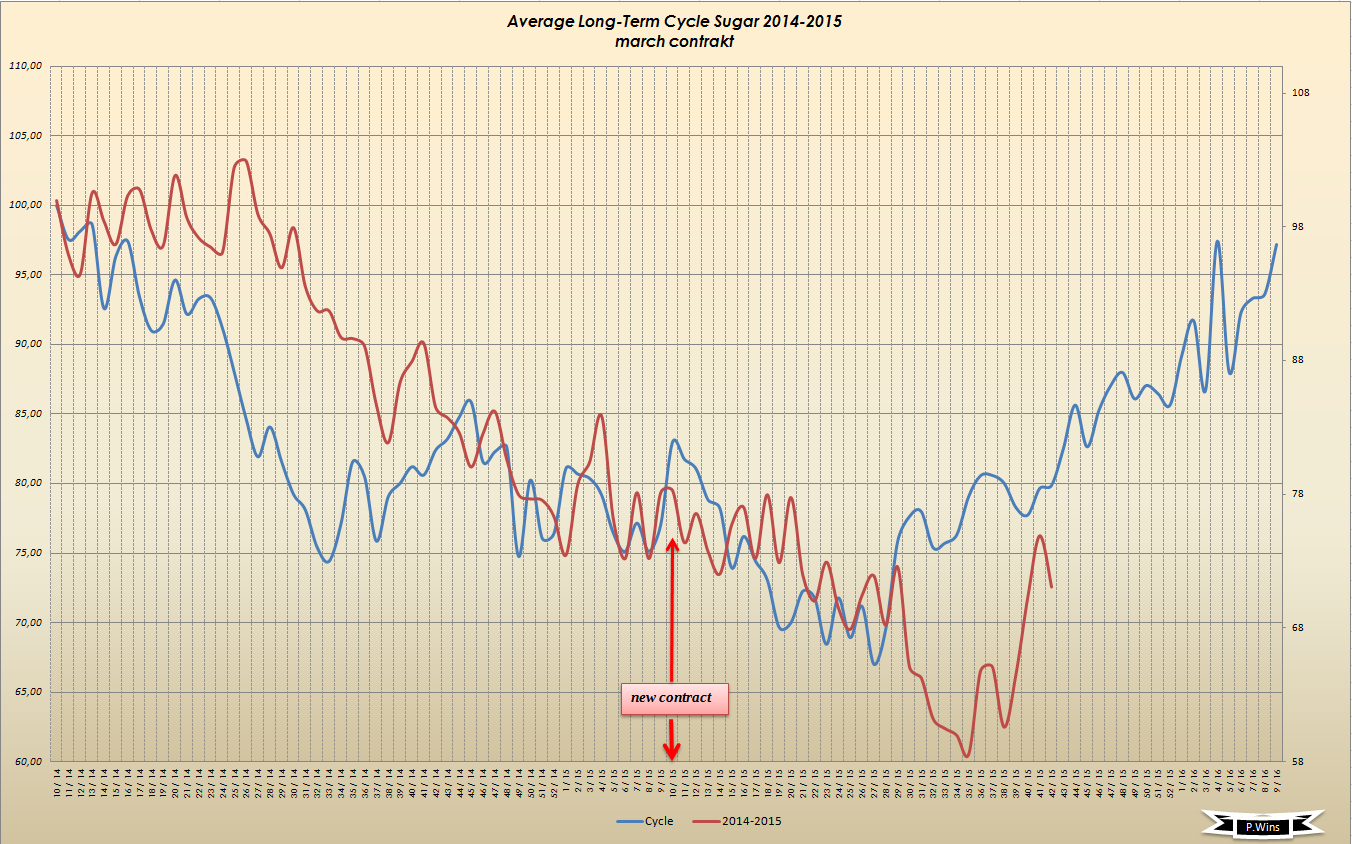 Die Zuckerhausse kommt 865465