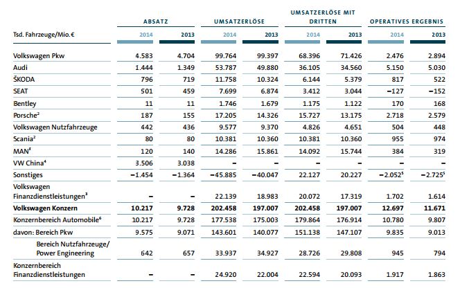 Volkswagen Vorzüge 865671