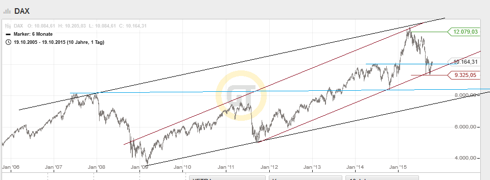 QuoVadisDax - das Original - Nachfolgethread 865686