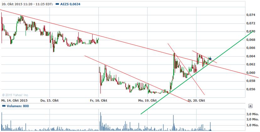 Aeterna Zentaris Inc. 865931