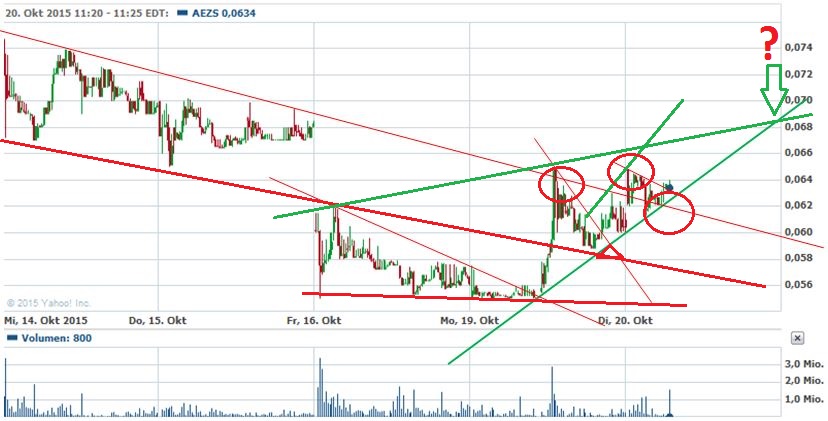 Aeterna Zentaris Inc. 865944