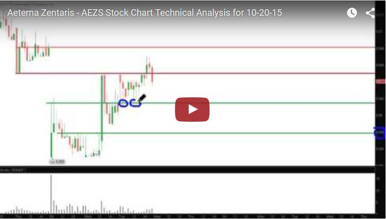 Aeterna Zentaris Inc. 866054