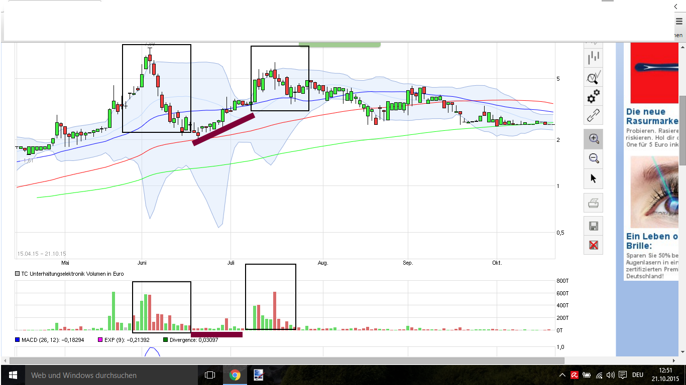 500 % Rakete - startet jetzt ! 866121
