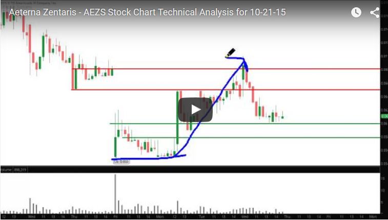 Aeterna Zentaris Inc. 866375