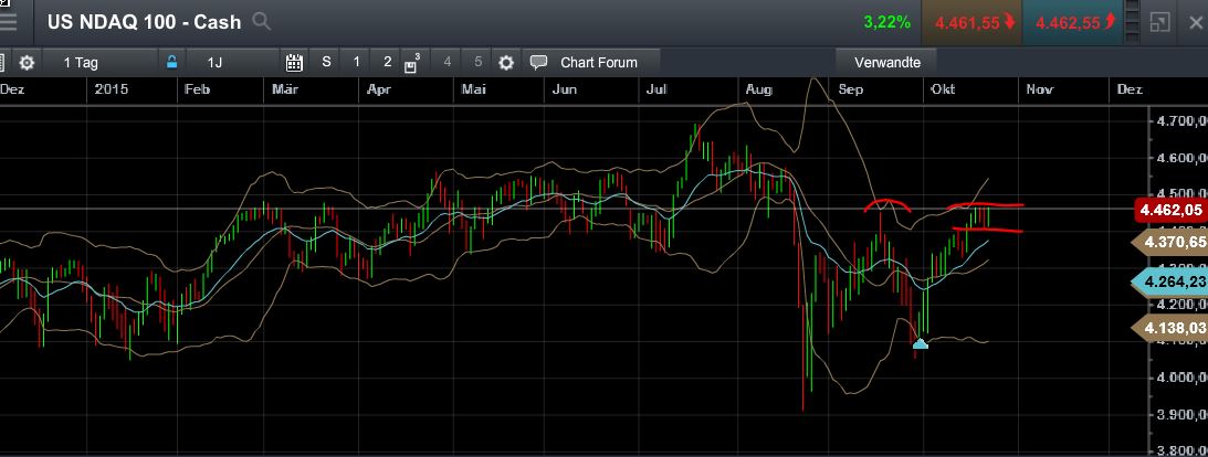 QuoVadisDax - das Original - Nachfolgethread 866433
