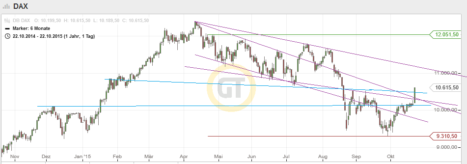 QuoVadisDax - das Original - Nachfolgethread 866540