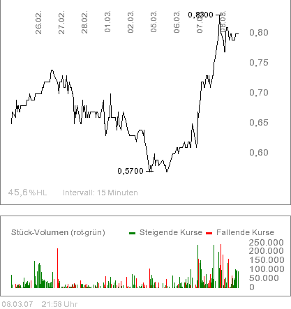 $$ Century Mining. Die Goldchance ! $$ 86663