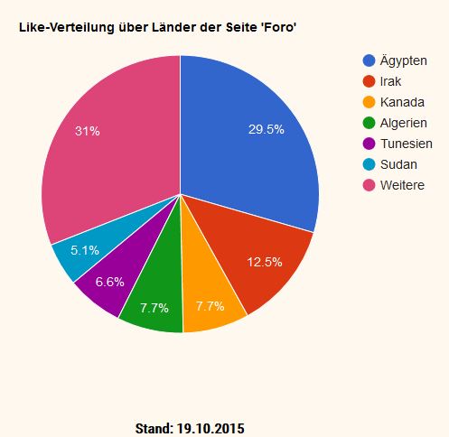 Fundamental Applications 866631