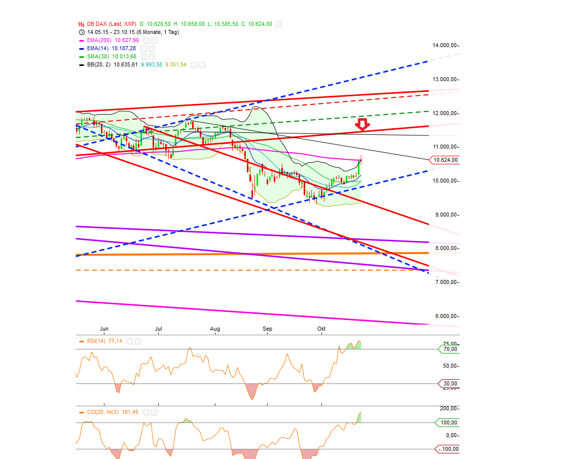 Gold traden - long bzw. short 866654