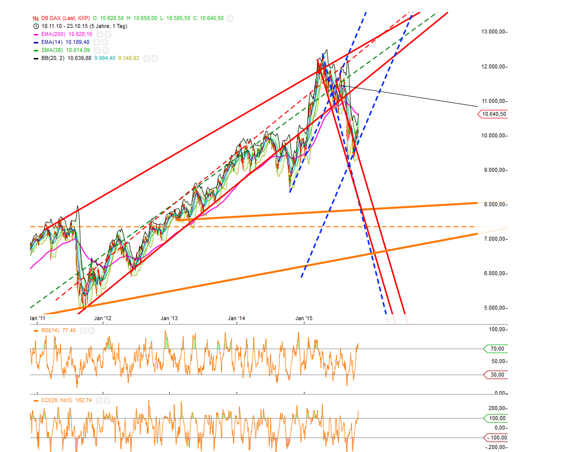 Gold traden - long bzw. short 866656