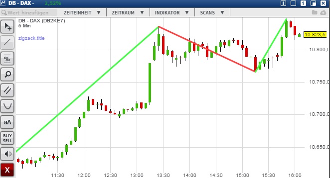2015 QV DAX-DJ-GOLD-EURUSD-JPY 866771