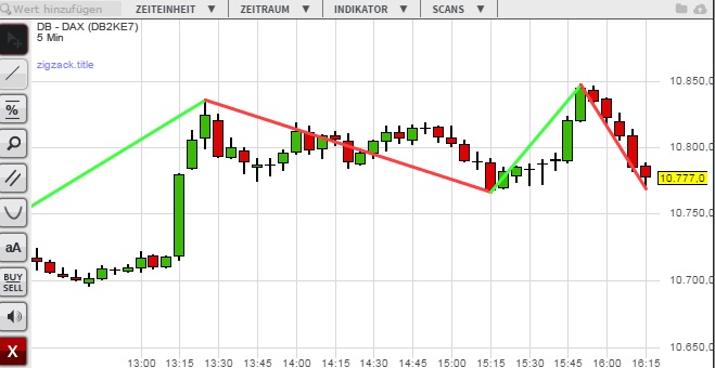 2015 QV DAX-DJ-GOLD-EURUSD-JPY 866774