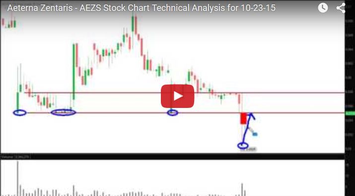 Aeterna Zentaris Inc. 867252