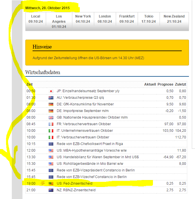 Elliott Wave DAX daily 867444