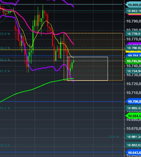 2015 QV DAX-DJ-GOLD-EURUSD-JPY 867529