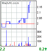 Oriental Minerals = Blue Pearl 2 86754