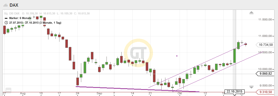 QuoVadisDax - das Original - Nachfolgethread 867659