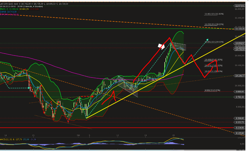 QuoVadisDax - das Original - Nachfolgethread 867665