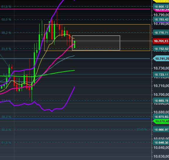 2015 QV DAX-DJ-GOLD-EURUSD-JPY 867762