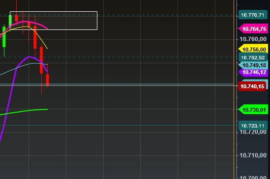 2015 QV DAX-DJ-GOLD-EURUSD-JPY 867782