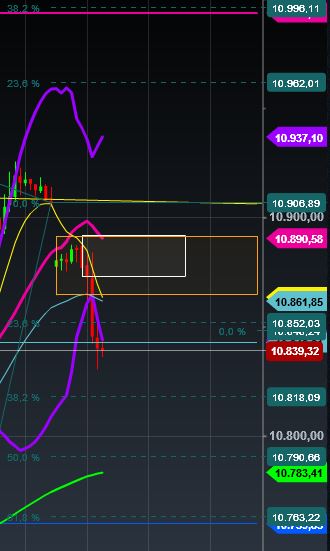 2015 QV DAX-DJ-GOLD-EURUSD-JPY 868003