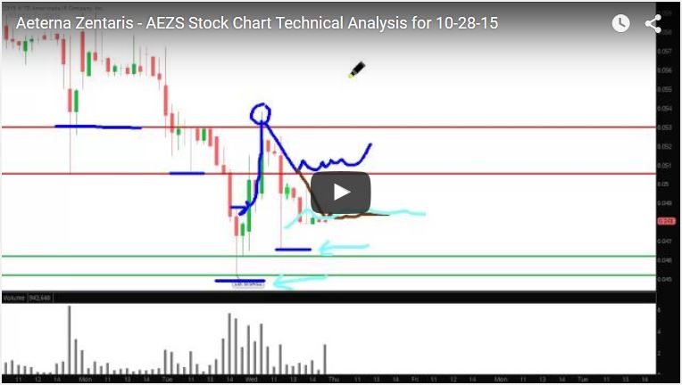 Aeterna Zentaris Inc. 868084