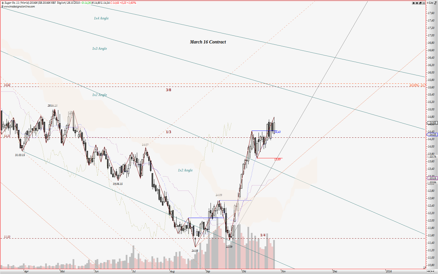 Die Zuckerhausse kommt 868121