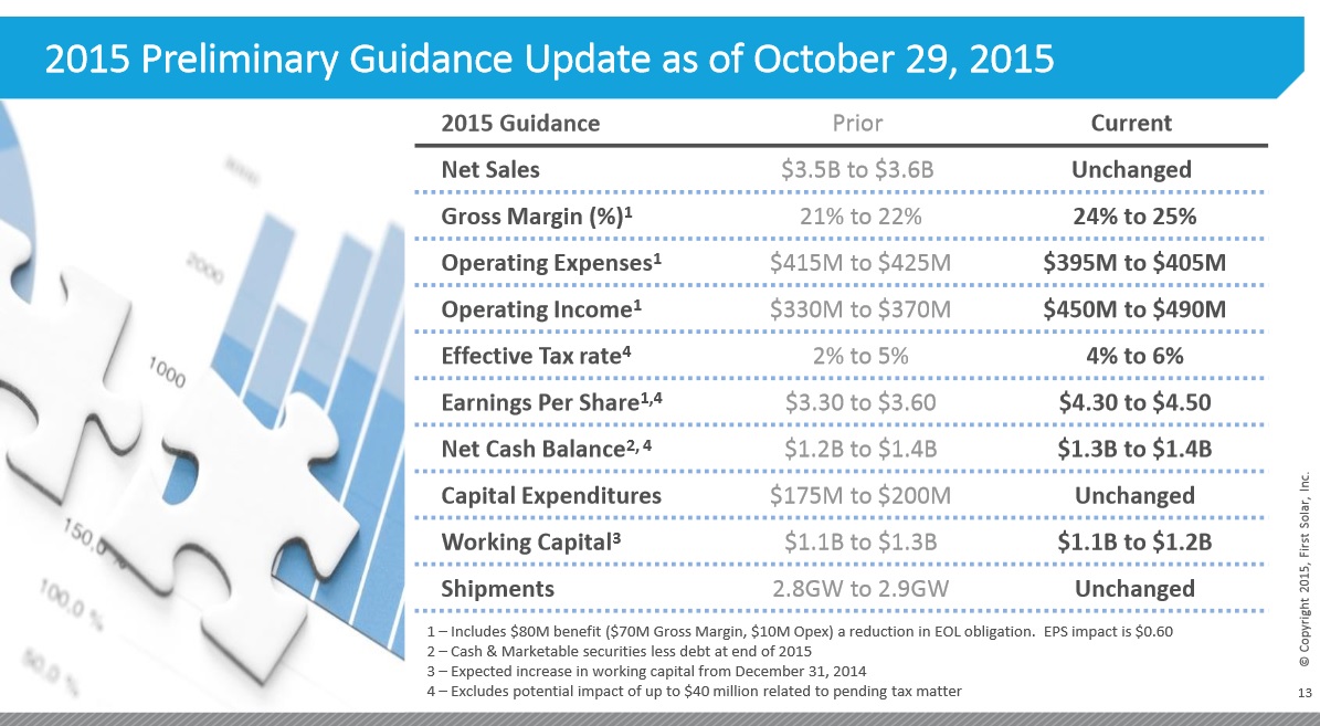 Jinko Solar vor einer Neubewertung ? 868173