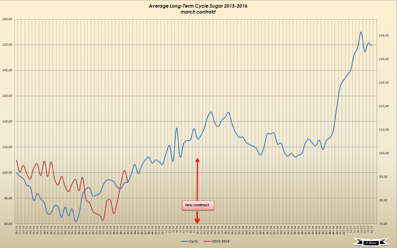 Die Zuckerhausse kommt 868451