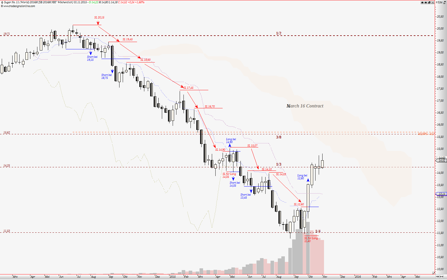 Die Zuckerhausse kommt 868561