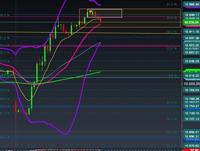 2015 QV DAX-DJ-GOLD-EURUSD-JPY 868867