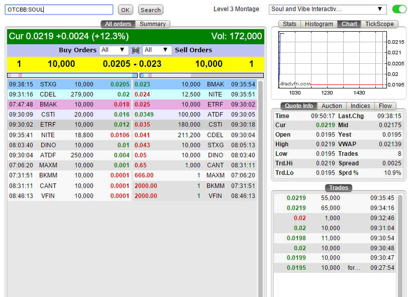 Kann Soul and Vibe es nochmal schaffen... 868908