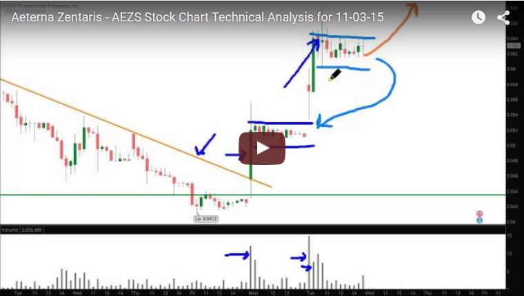 Aeterna Zentaris Inc. 869323