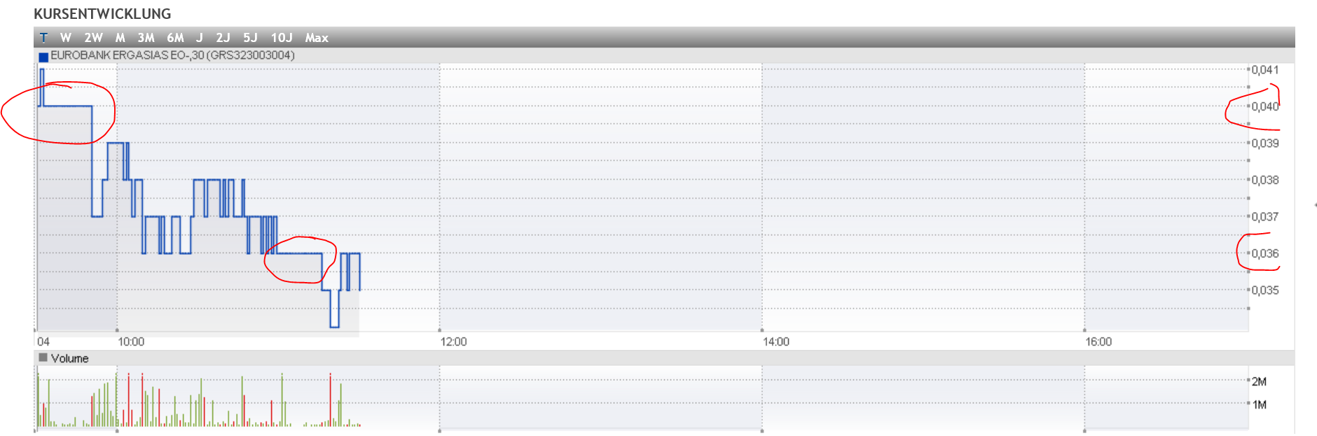 Eurobank Ergasias - Der Diskussionstread 869383
