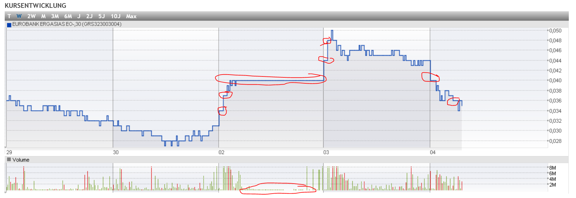 Eurobank Ergasias - Der Diskussionstread 869385