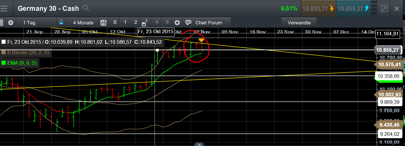 QuoVadisDax - das Original - Nachfolgethread 869561
