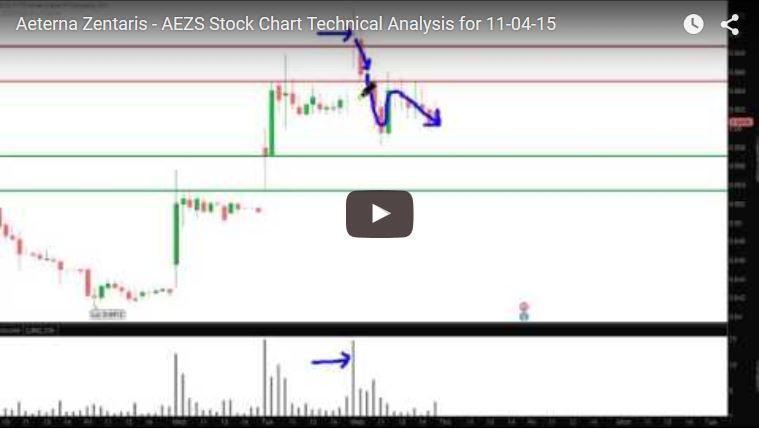 Aeterna Zentaris Inc. 869593