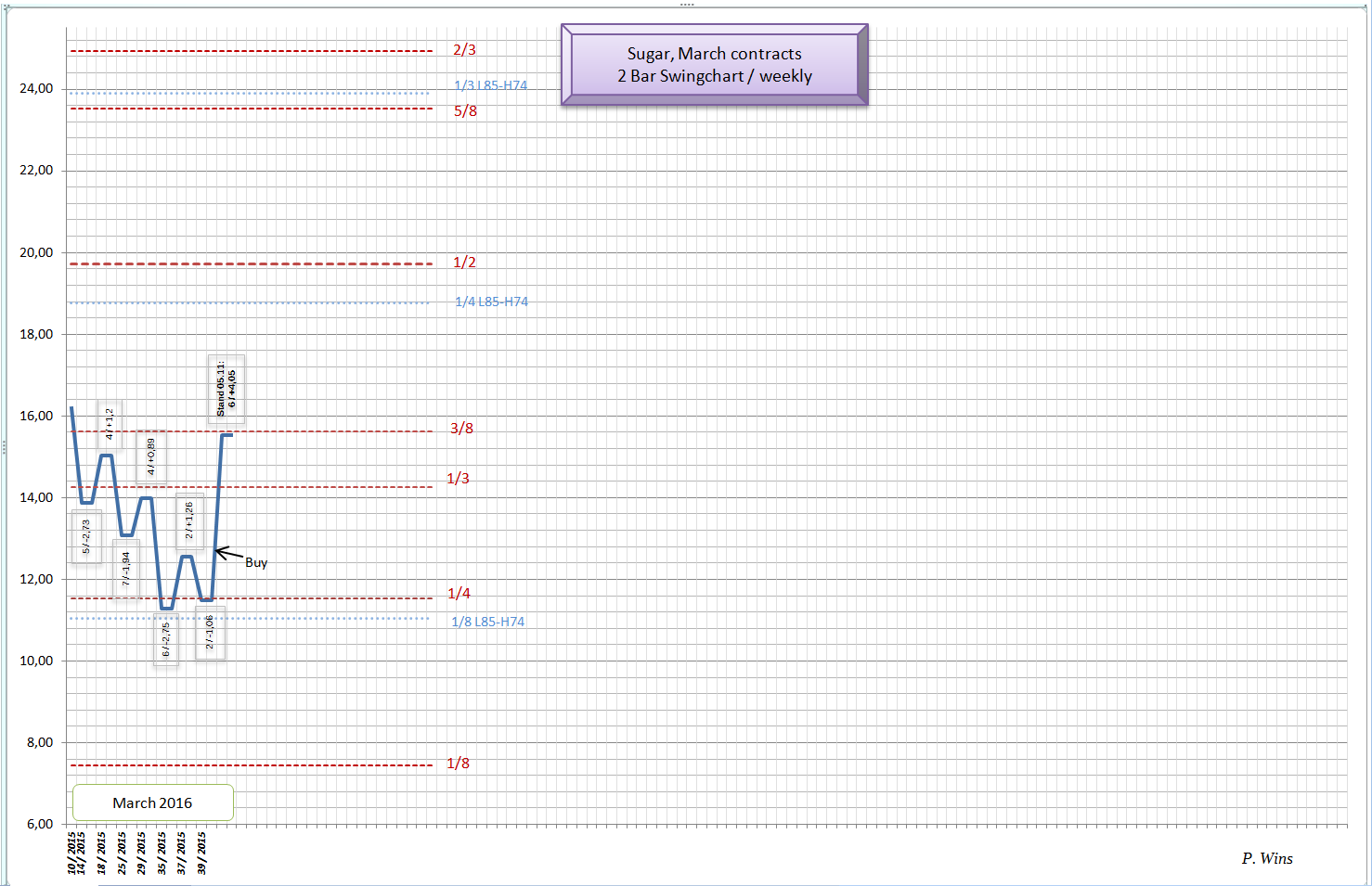 Die Zuckerhausse kommt 869746