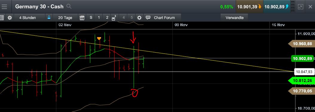 QuoVadisDax - das Original - Nachfolgethread 869753