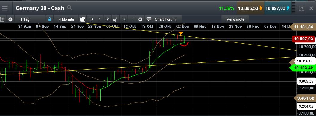 QuoVadisDax - das Original - Nachfolgethread 869754