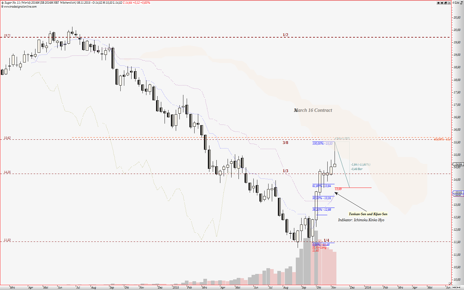 Die Zuckerhausse kommt 869755