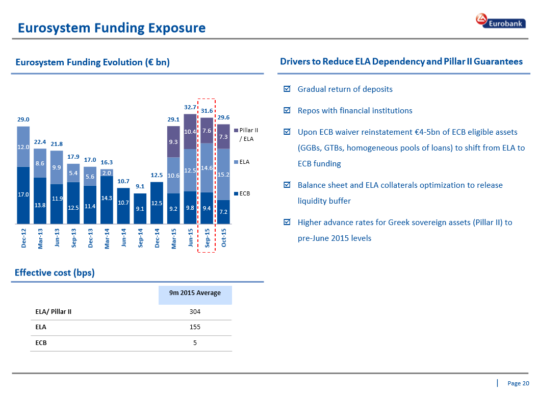 Eurobank Ergasias - Der Diskussionstread 869779