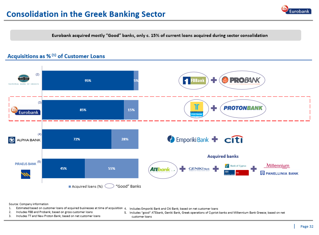 Eurobank Ergasias - Der Diskussionstread 869780