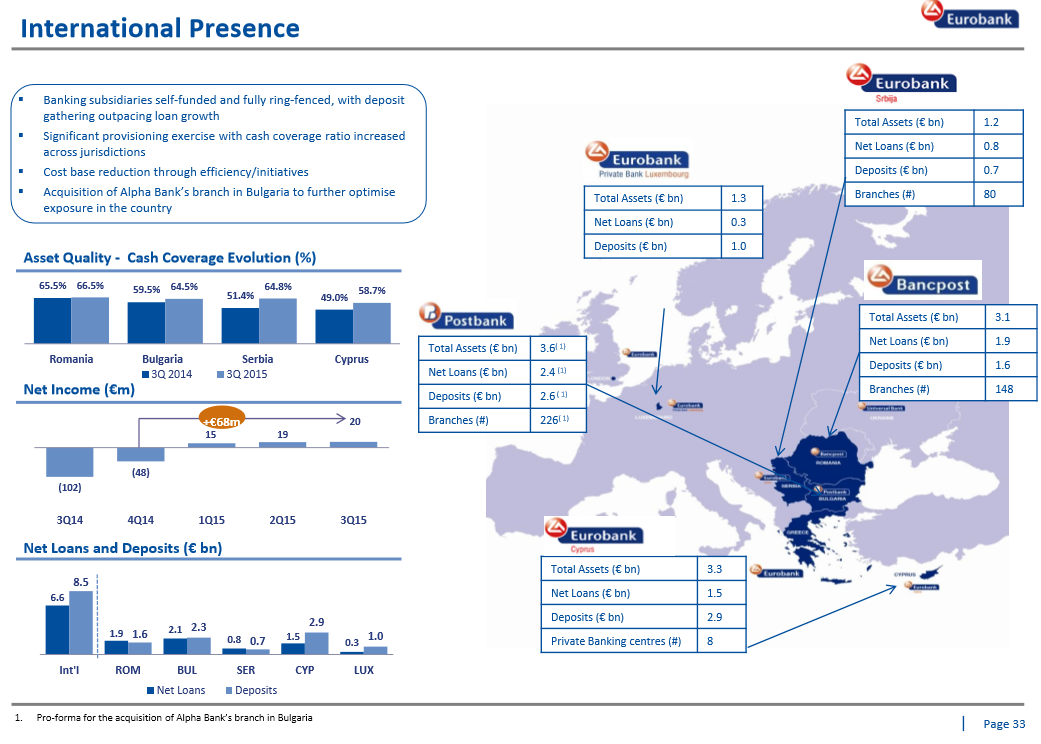 Eurobank Ergasias - Der Diskussionstread 869781