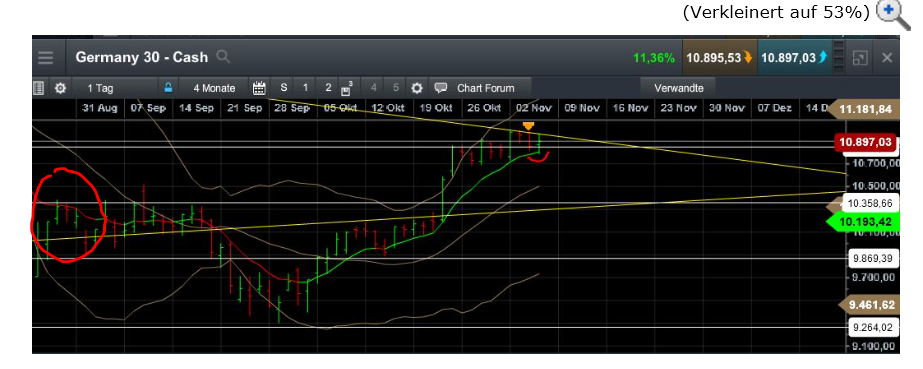 QuoVadisDax - das Original - Nachfolgethread 869831
