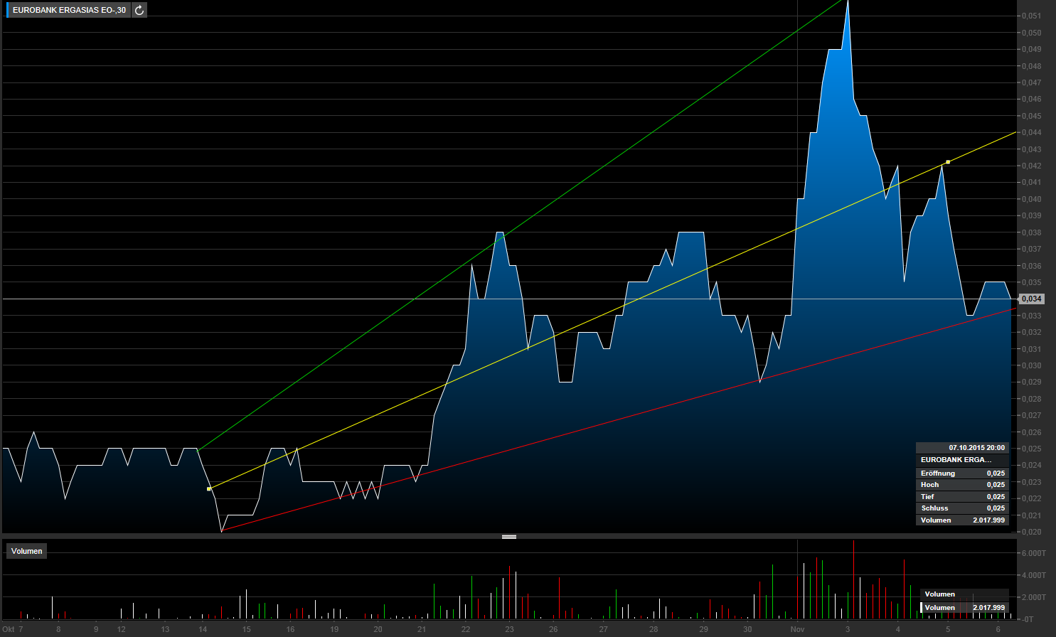 Eurobank Ergasias - Der Diskussionstread 869915